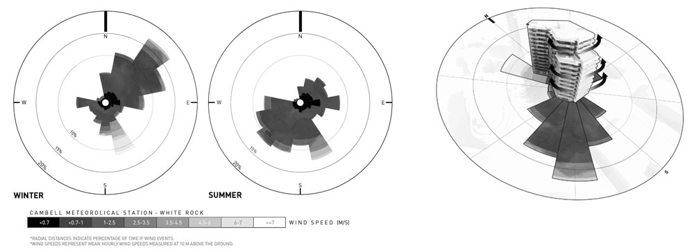 Arno Matis Architecture - Wind-Shaped Tower Residential Condo - Semiah by Marcon, Whiterock, Modern Architecture Greater Vancouver